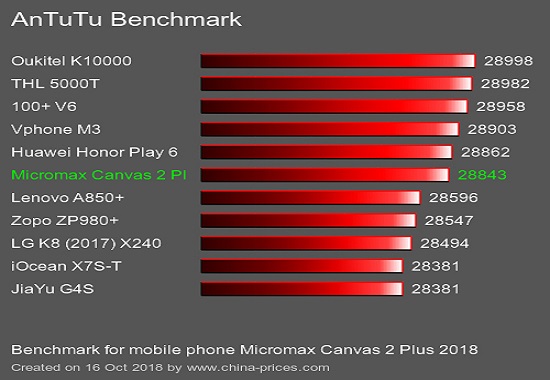 Micromax canvas 2 plus 2018 02